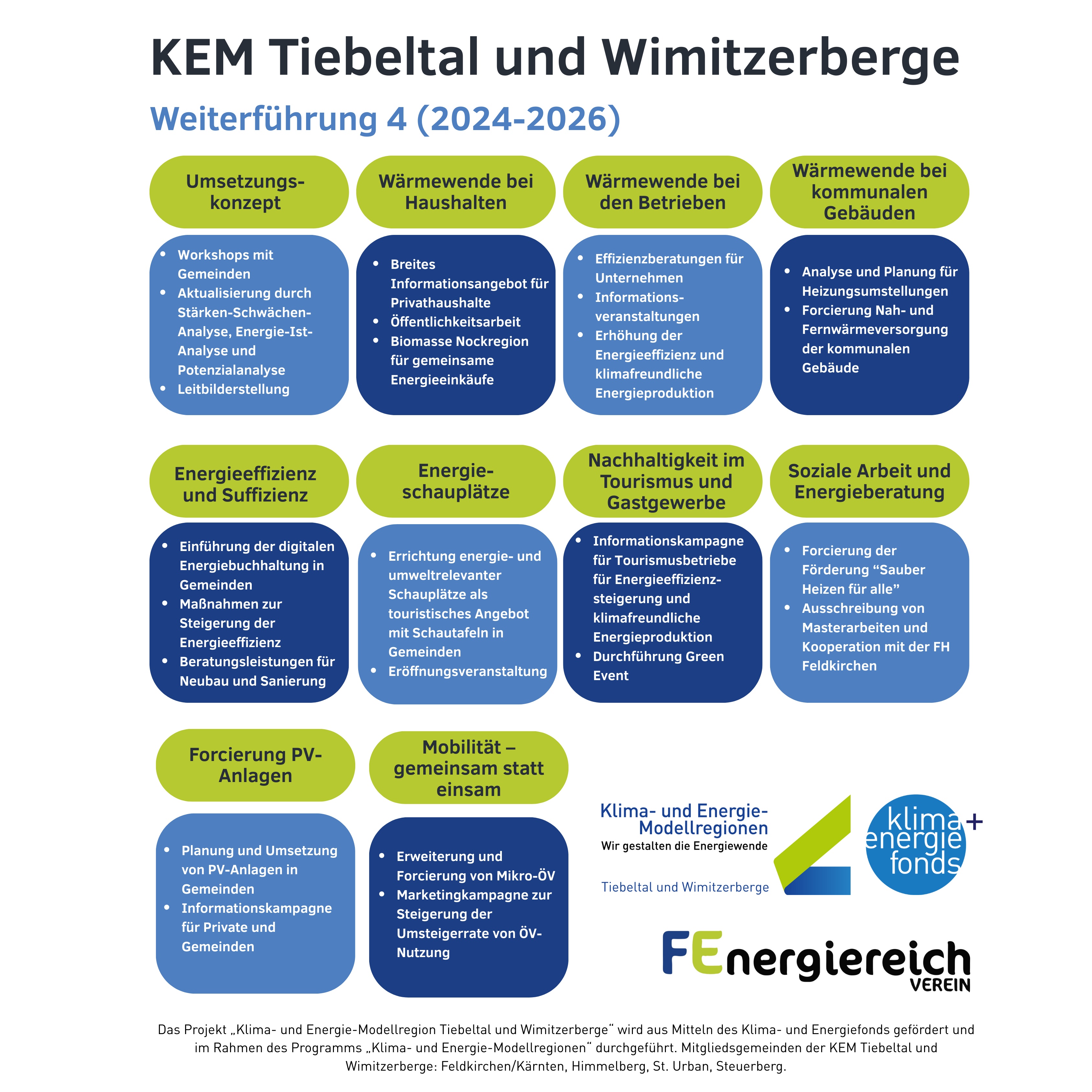 4. Weiterführung 4. Weiterführung